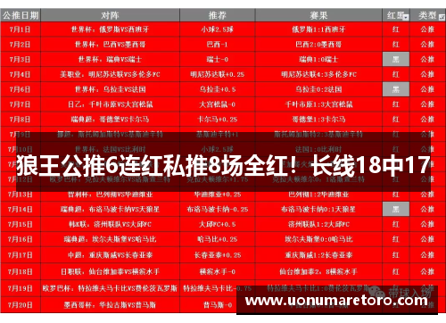 狼王公推6连红私推8场全红！长线18中17